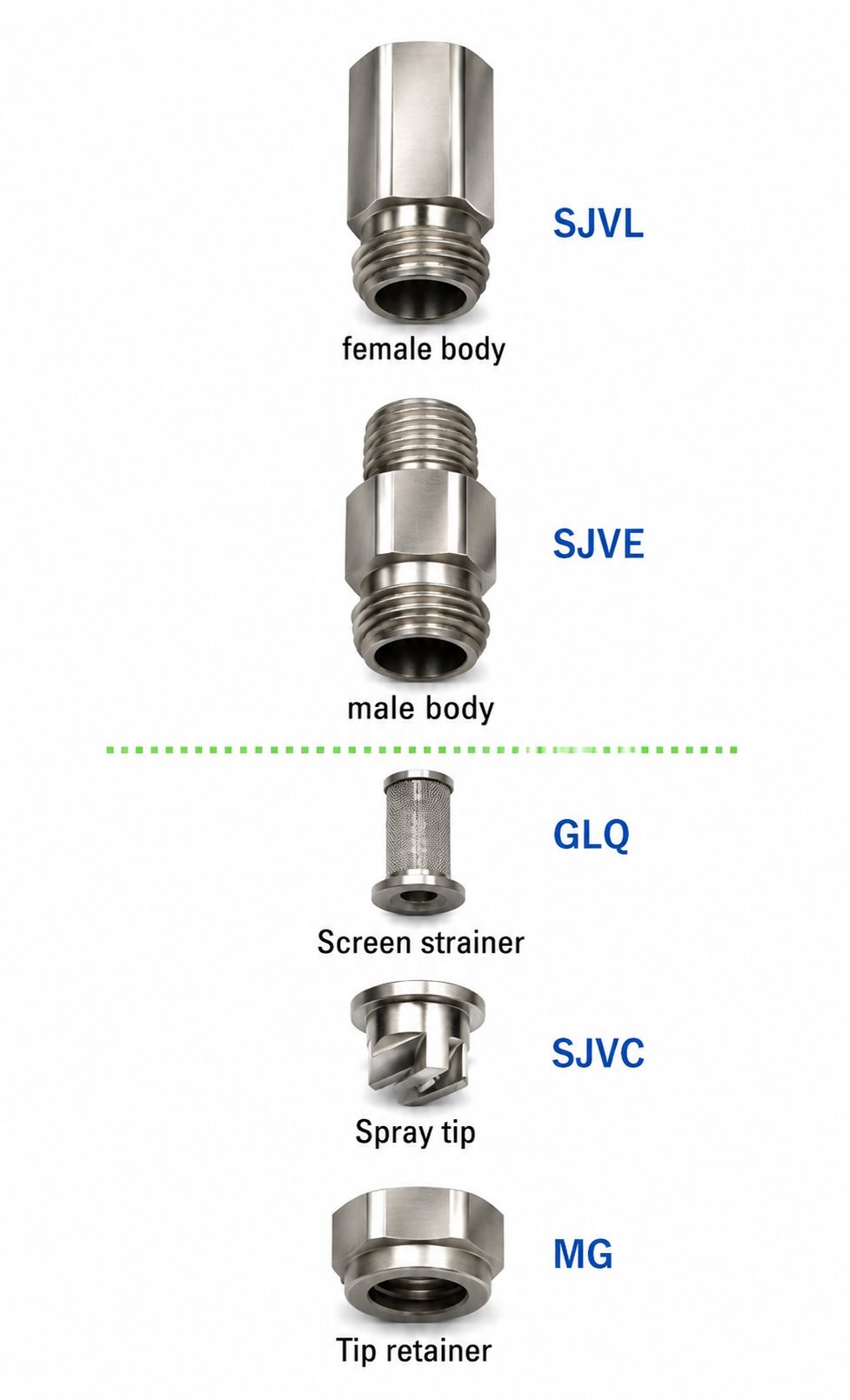 SJV 3-piece Nozzle Parts Reference